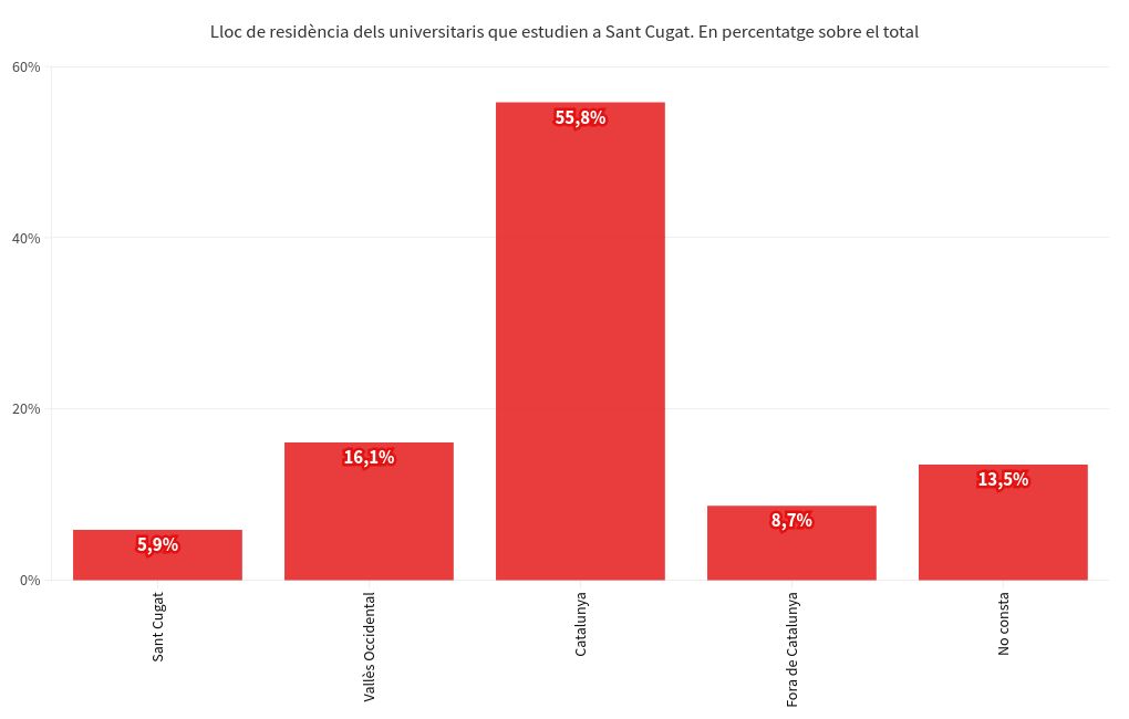 chart visualization