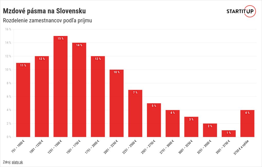 chart visualization