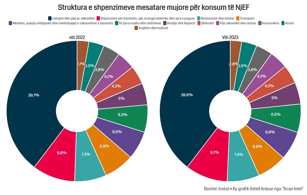 chart visualization