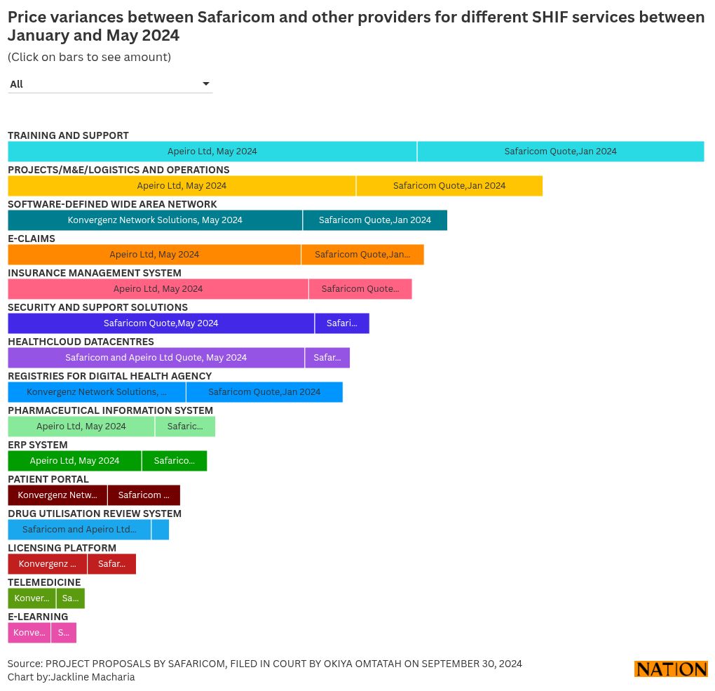 hierarchy visualization