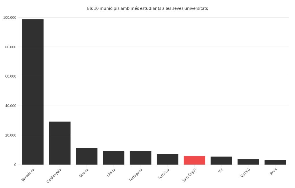 chart visualization