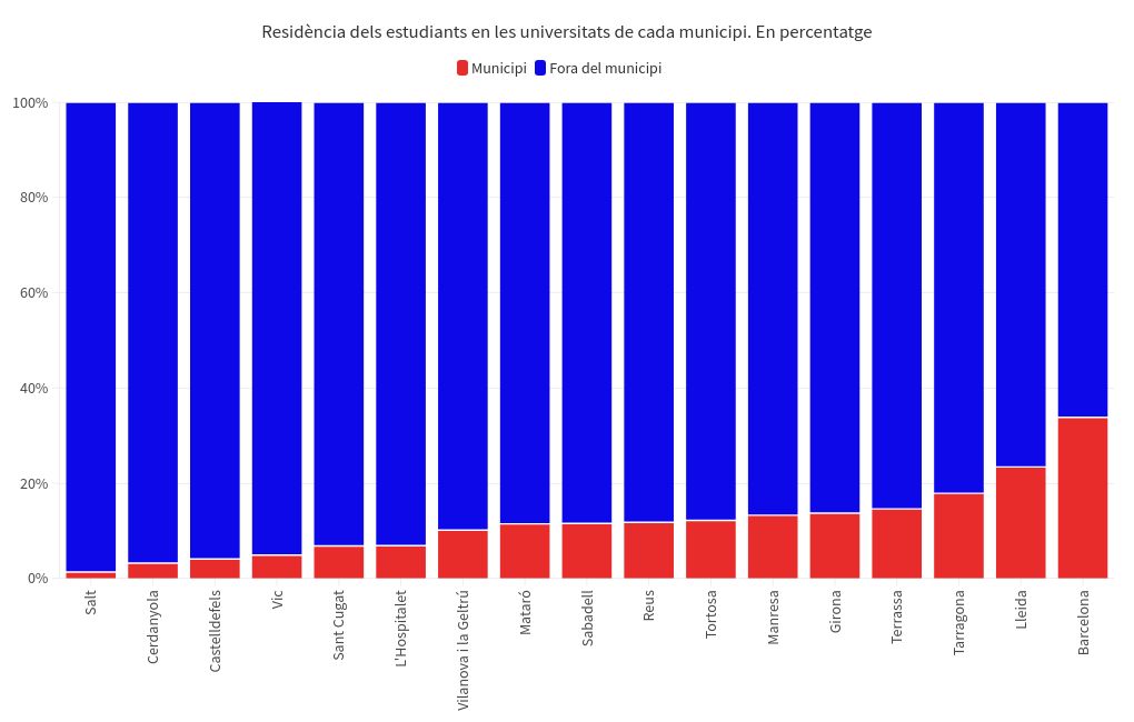 chart visualization