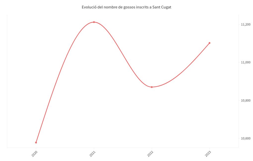 chart visualization