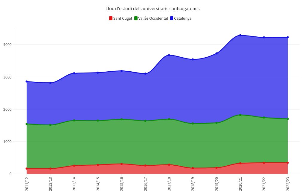 chart visualization