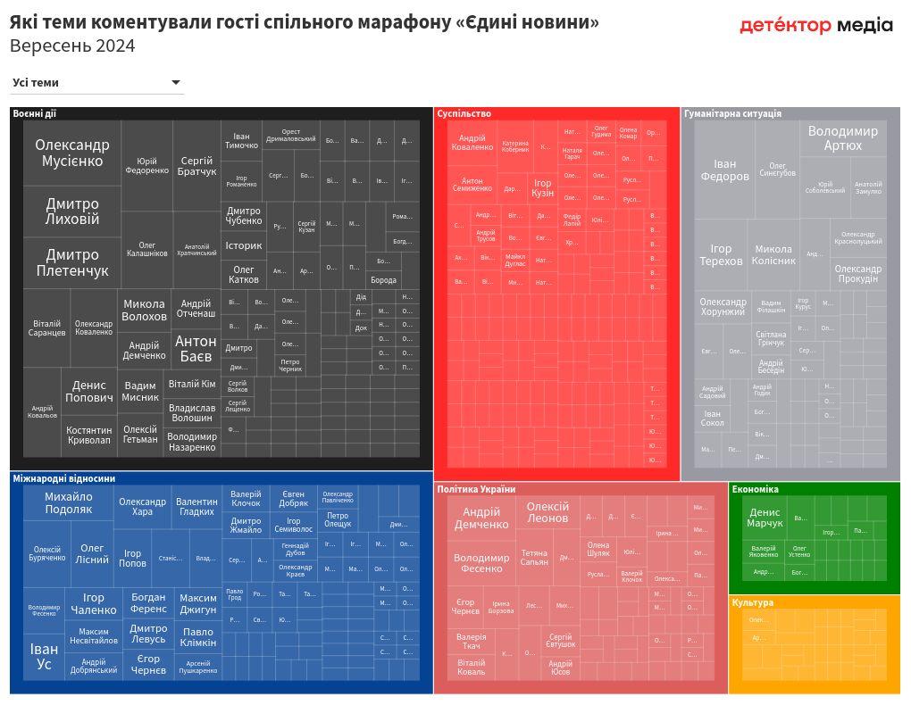 hierarchy visualization