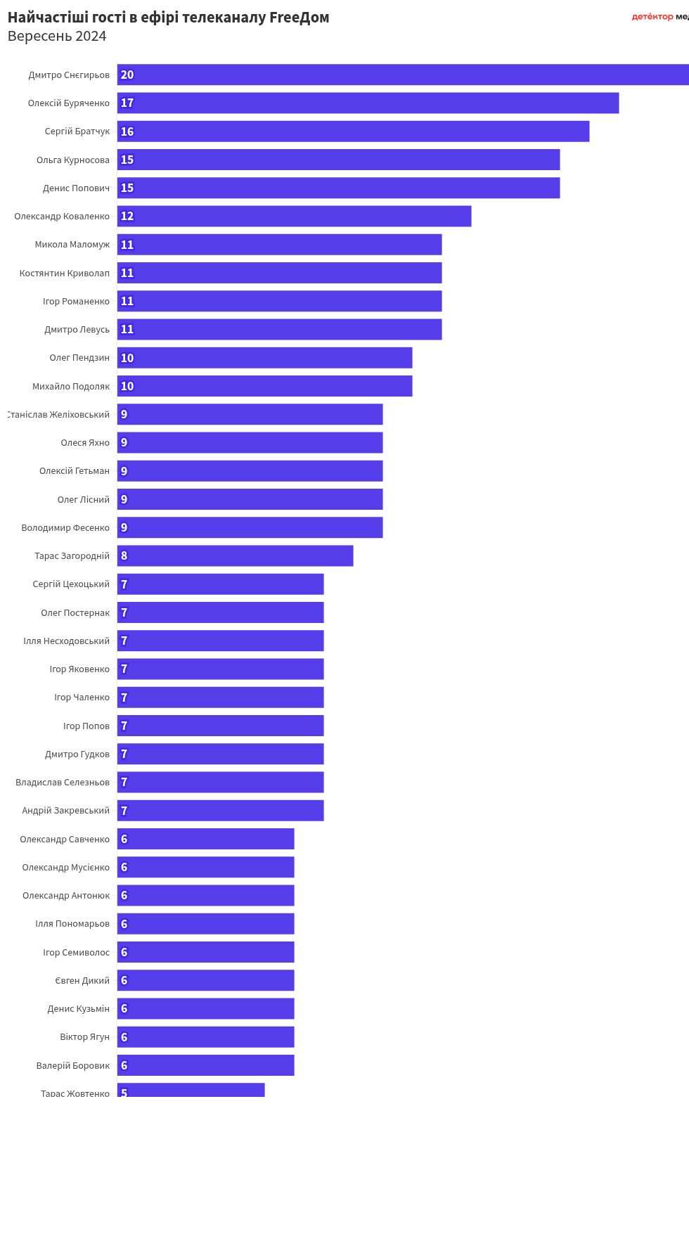 chart visualization