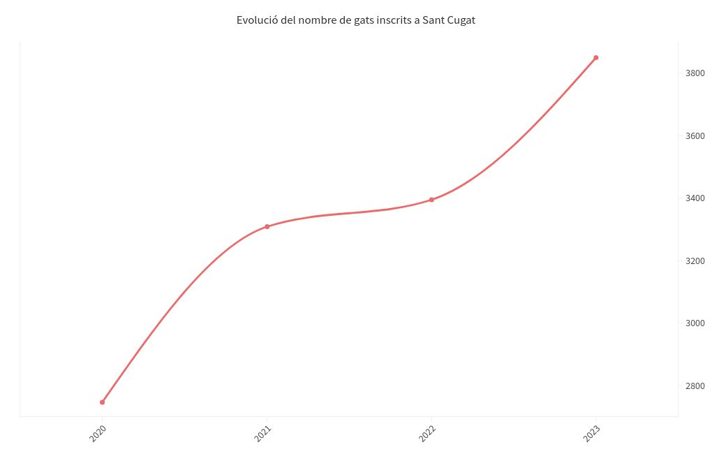 chart visualization