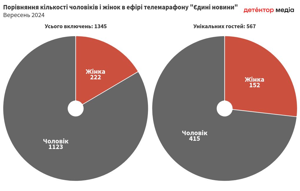 chart visualization