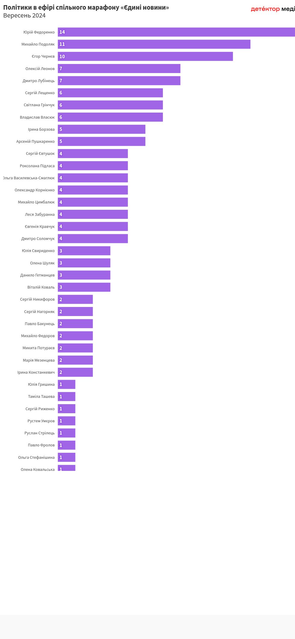 chart visualization