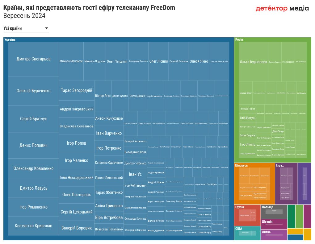 hierarchy visualization