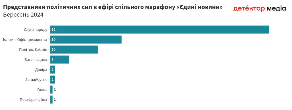 chart visualization