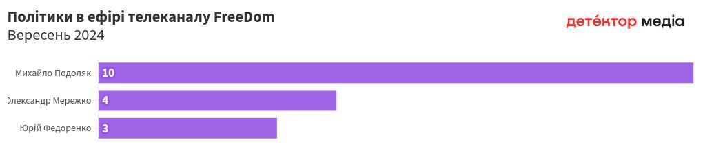 chart visualization