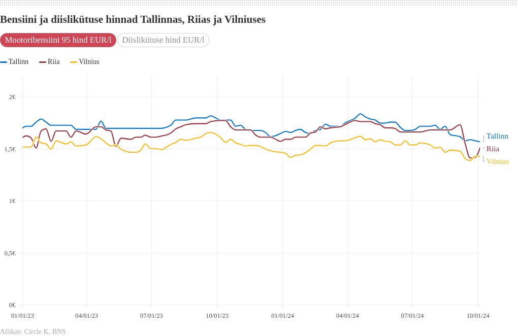 chart visualization