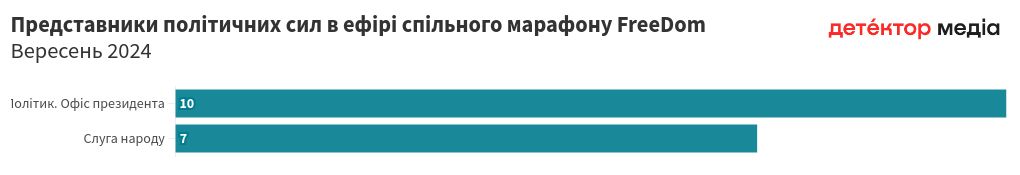 chart visualization