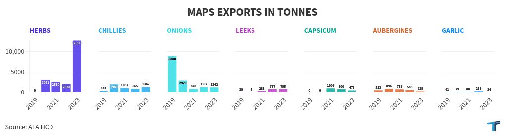 chart visualization