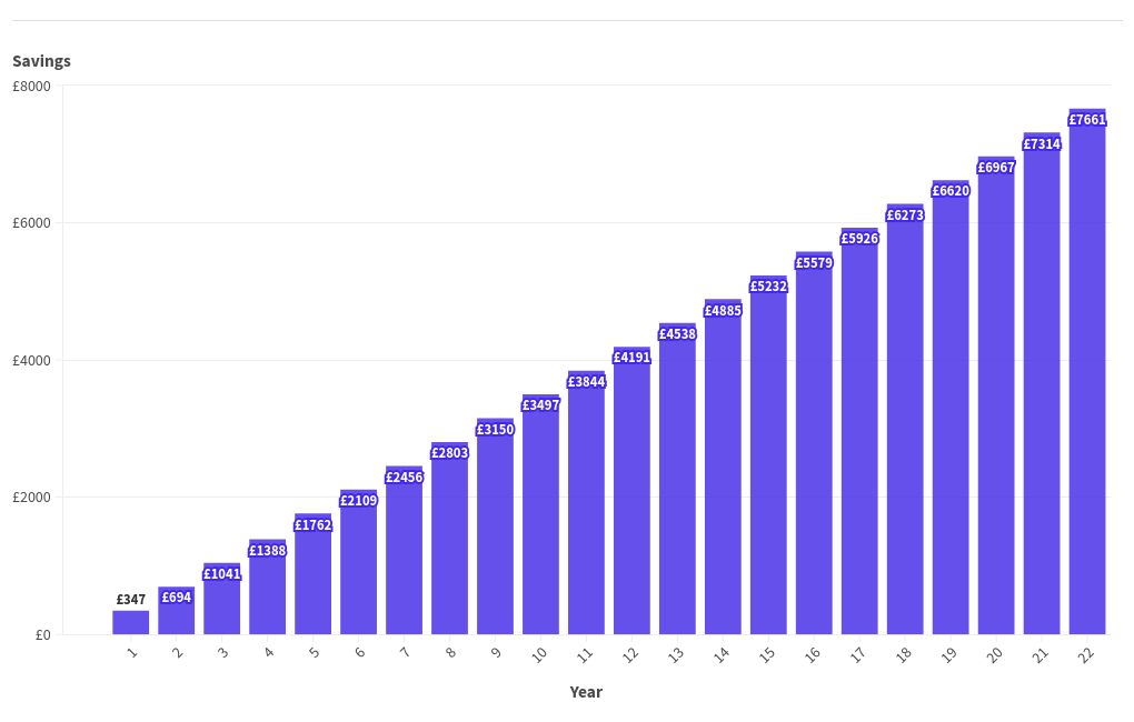 chart visualization