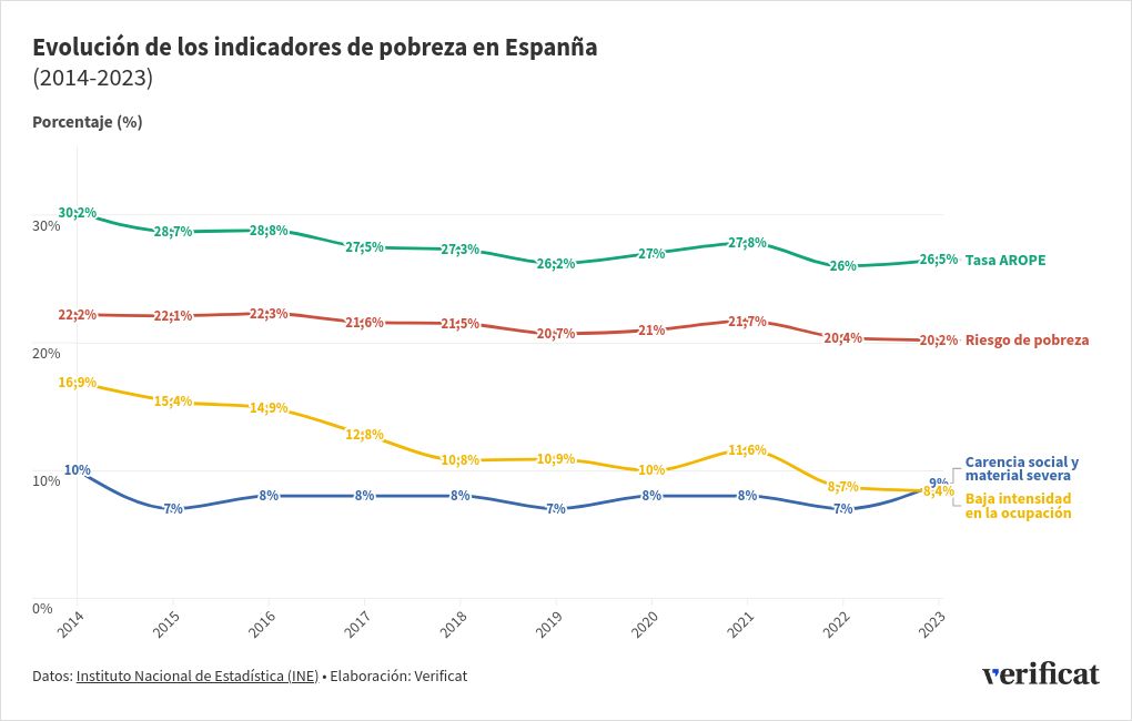 chart visualization