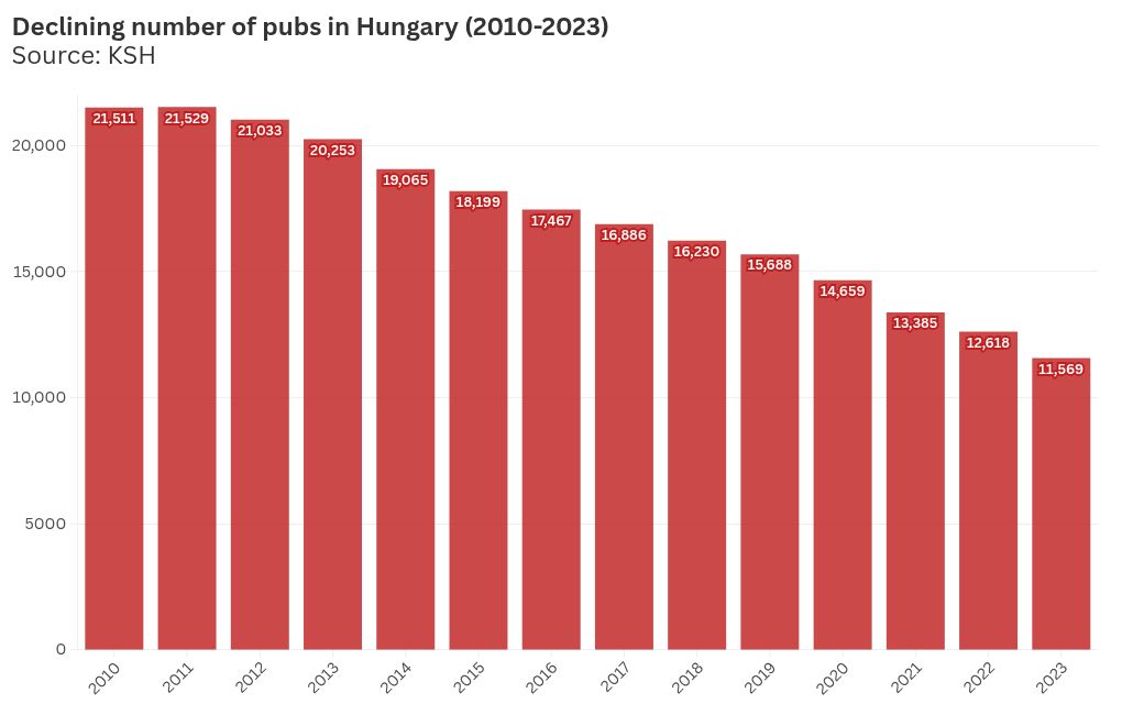 chart visualization