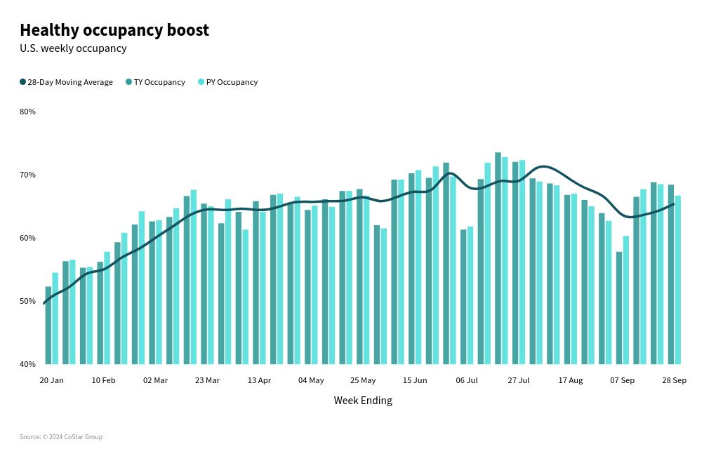 chart visualization