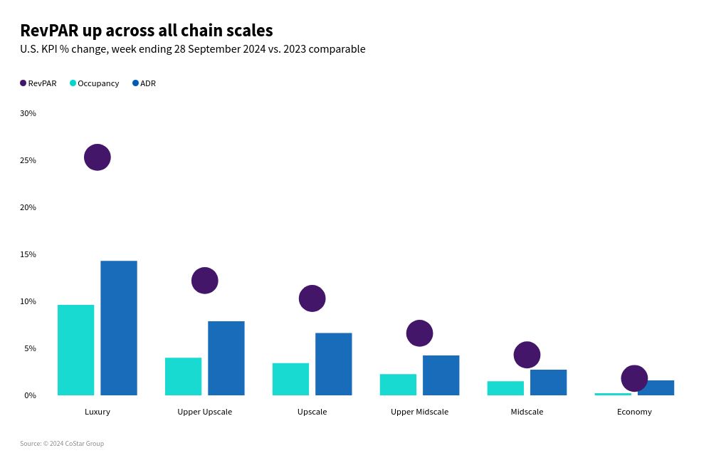 chart visualization