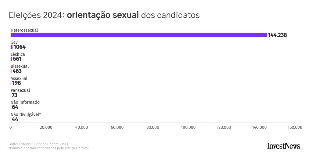 chart visualization