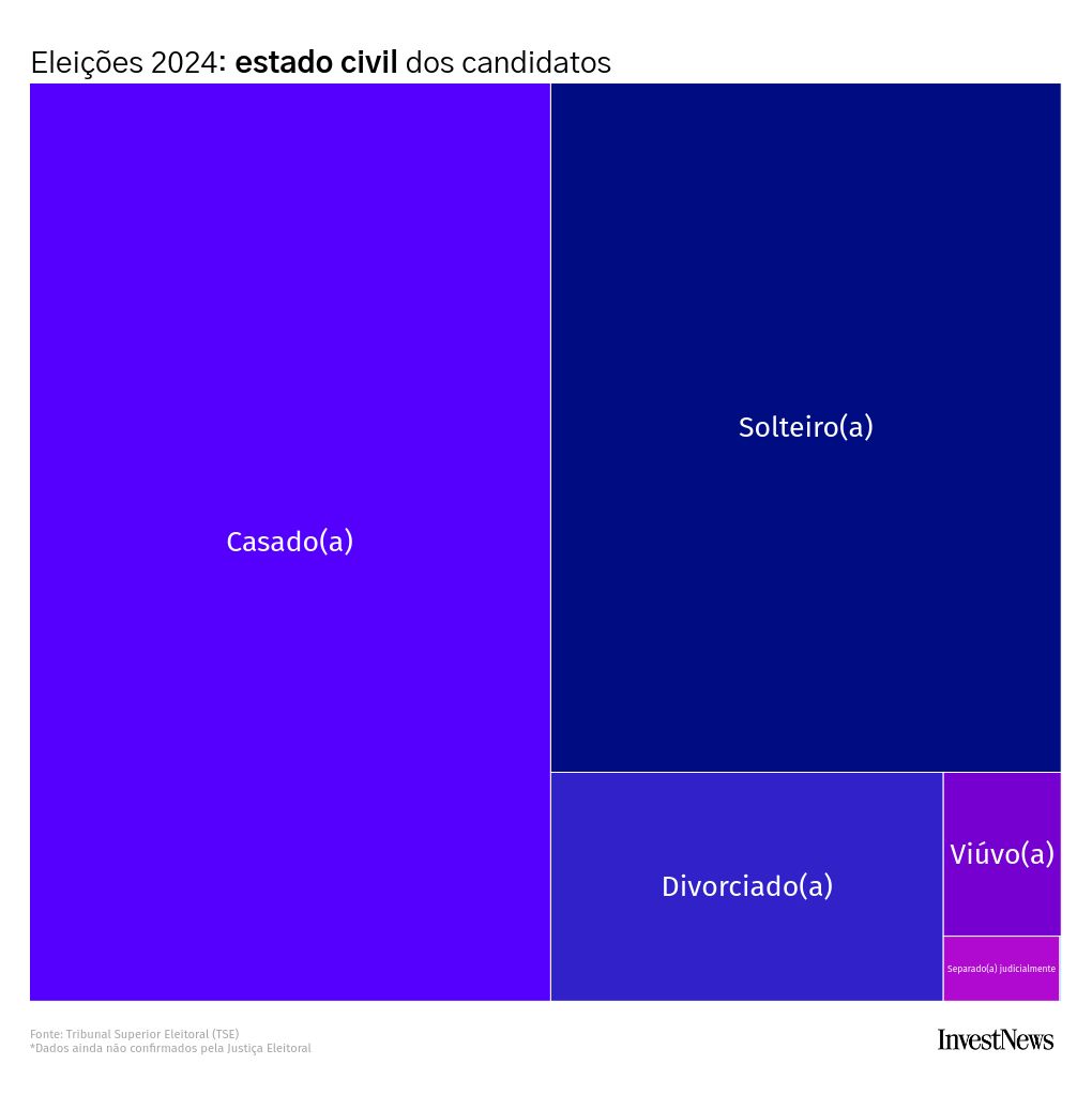 hierarchy visualization