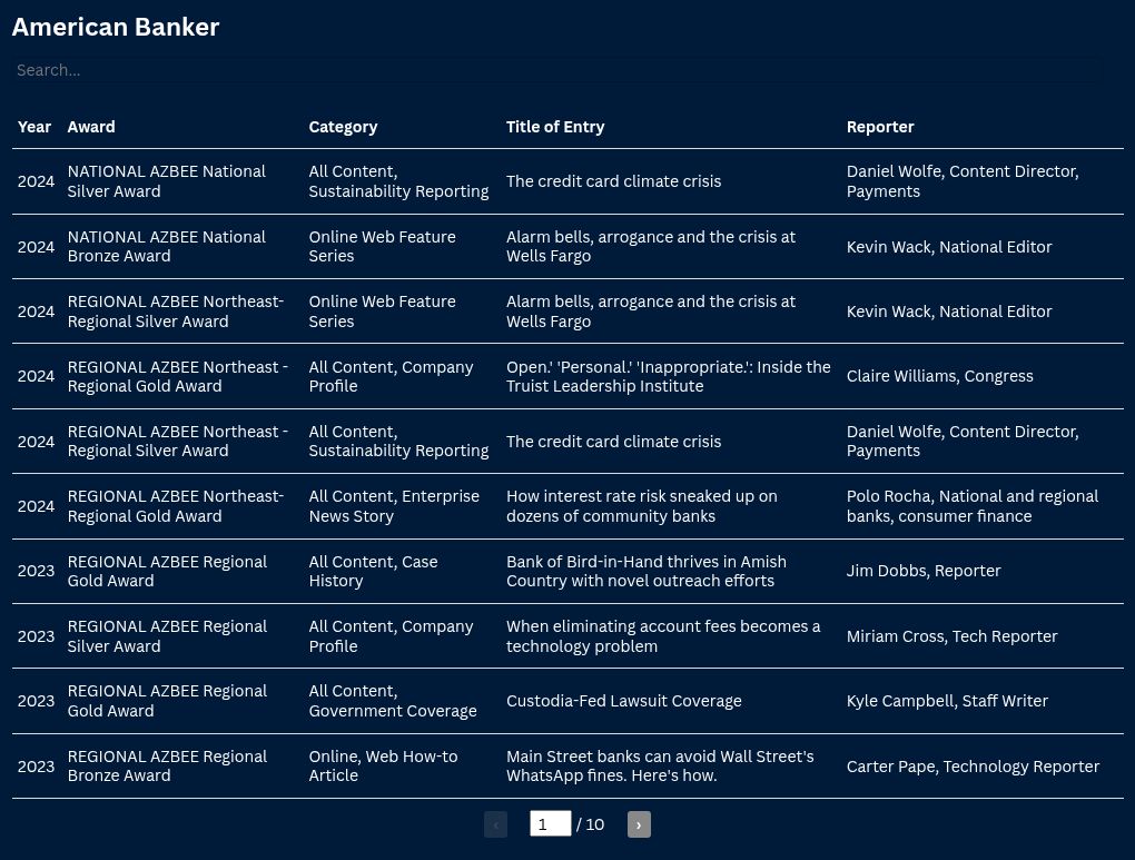 table visualization