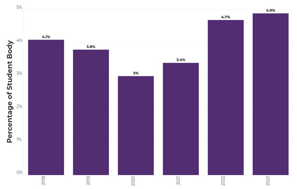 chart visualization