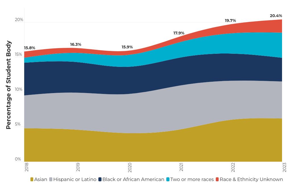 chart visualization