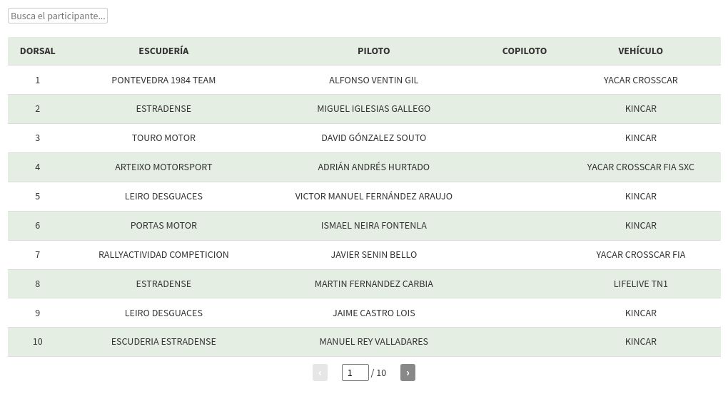 table visualization