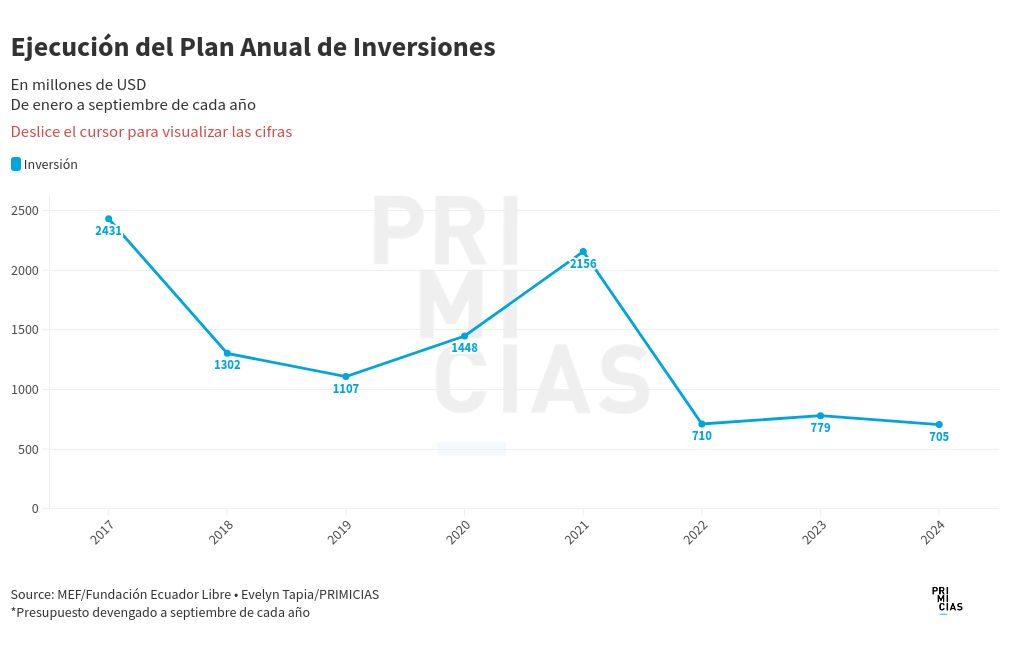 chart visualization