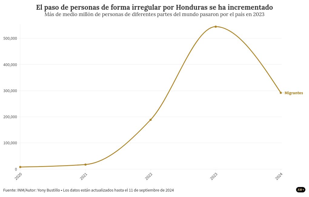 chart visualization