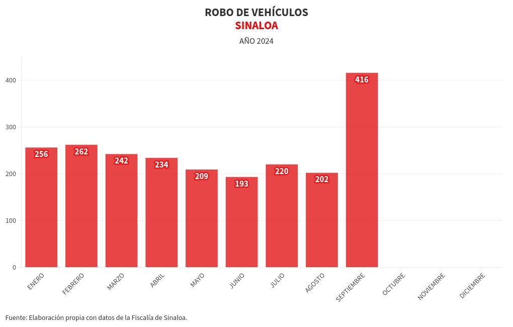 chart visualization