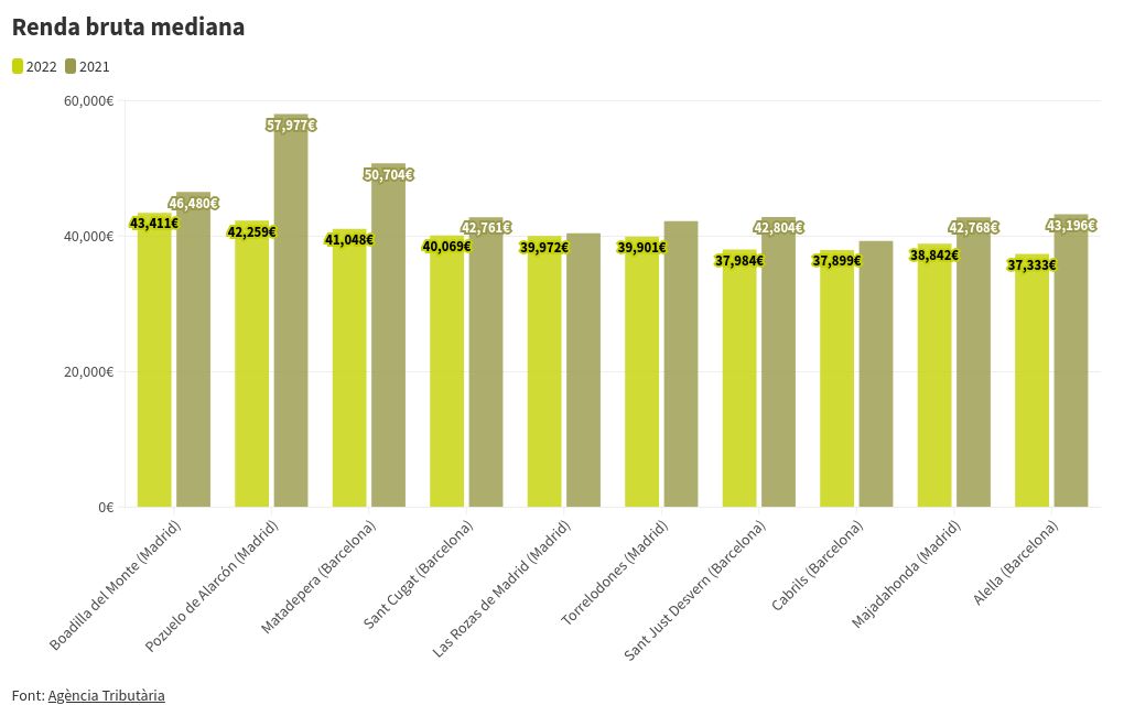 chart visualization