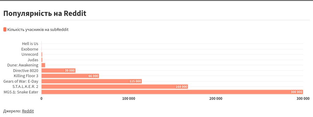 chart visualization