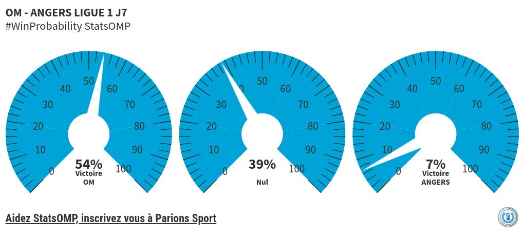 gauge visualization