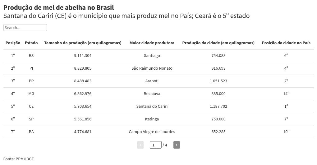 table visualization