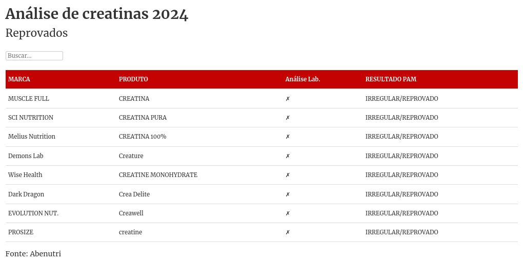 table visualization