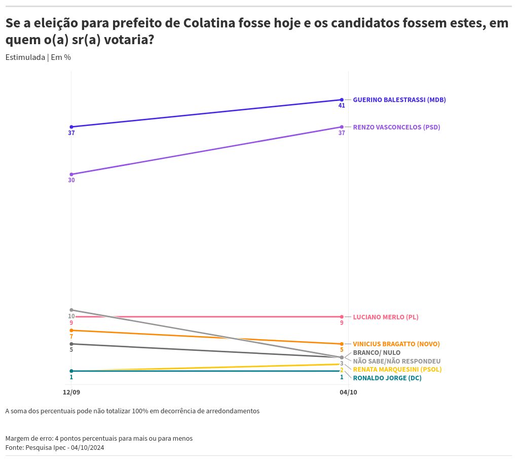 chart visualization