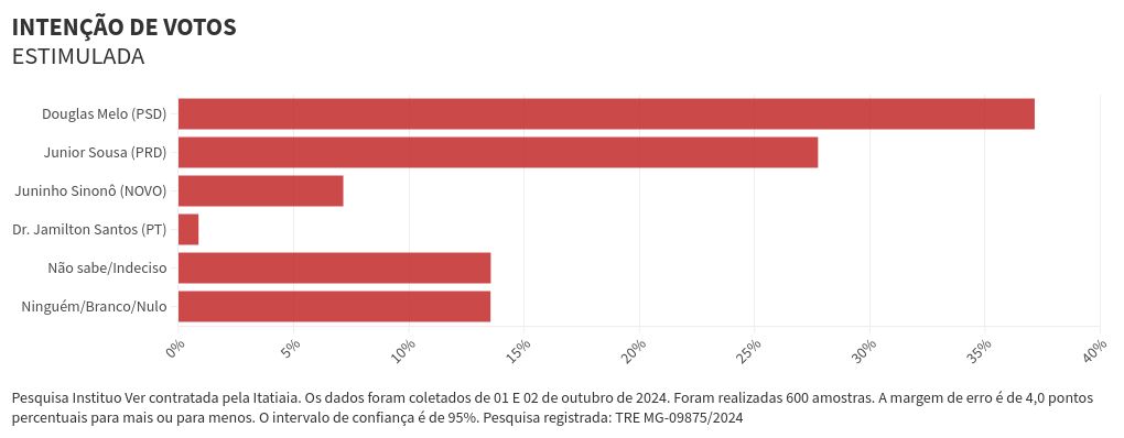 chart visualization