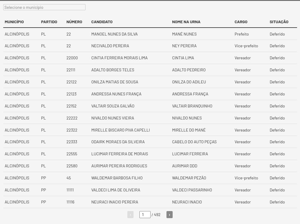 table visualization