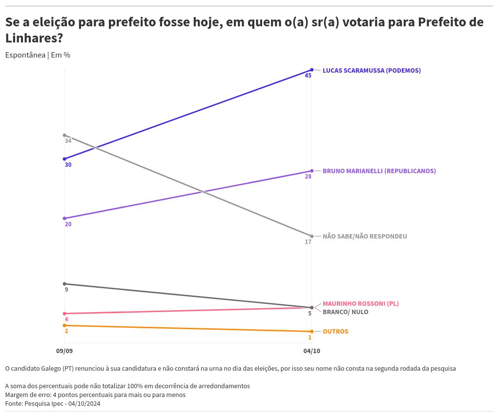 chart visualization