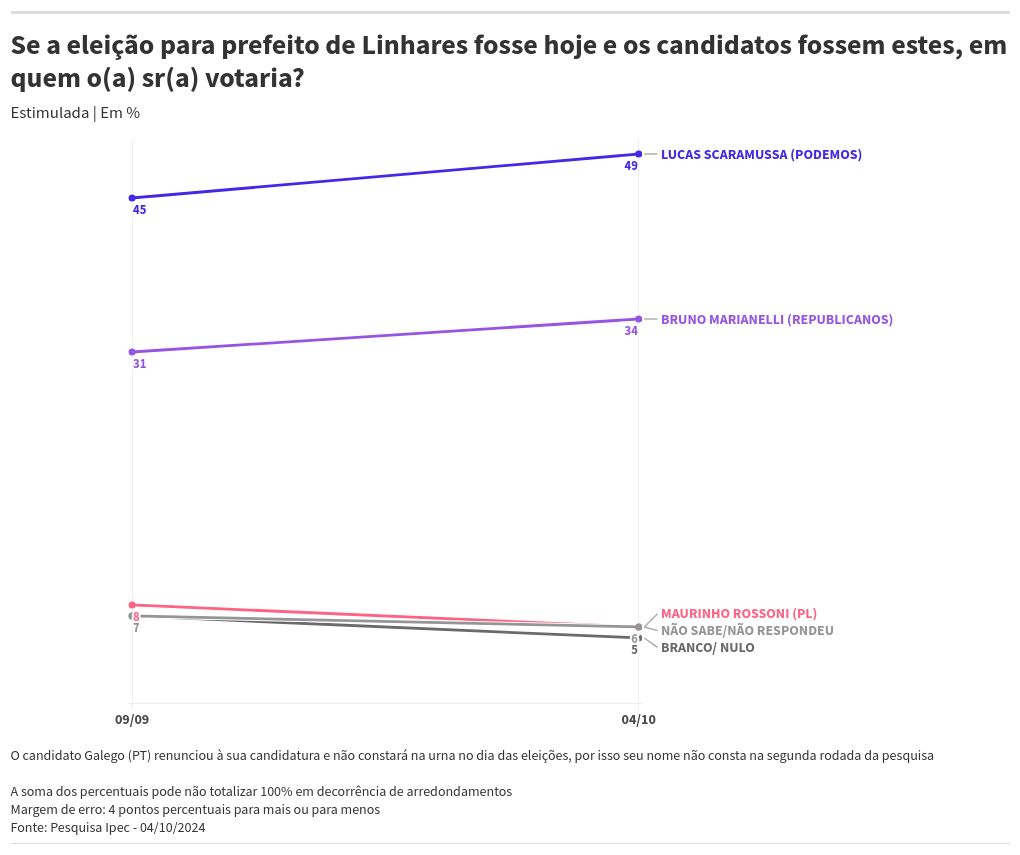 chart visualization