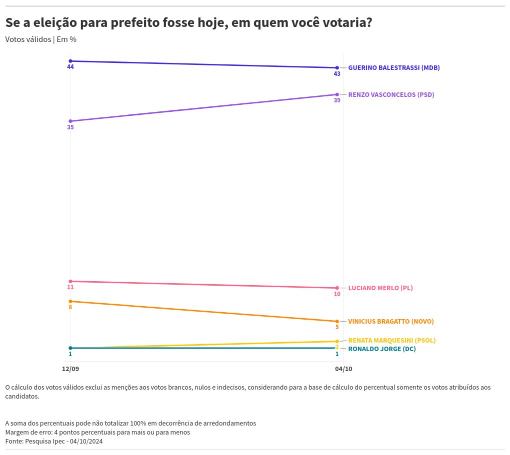 chart visualization