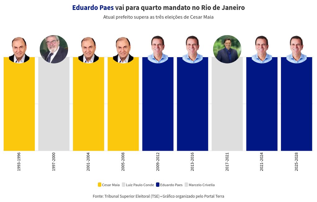 bar-chart-race visualization