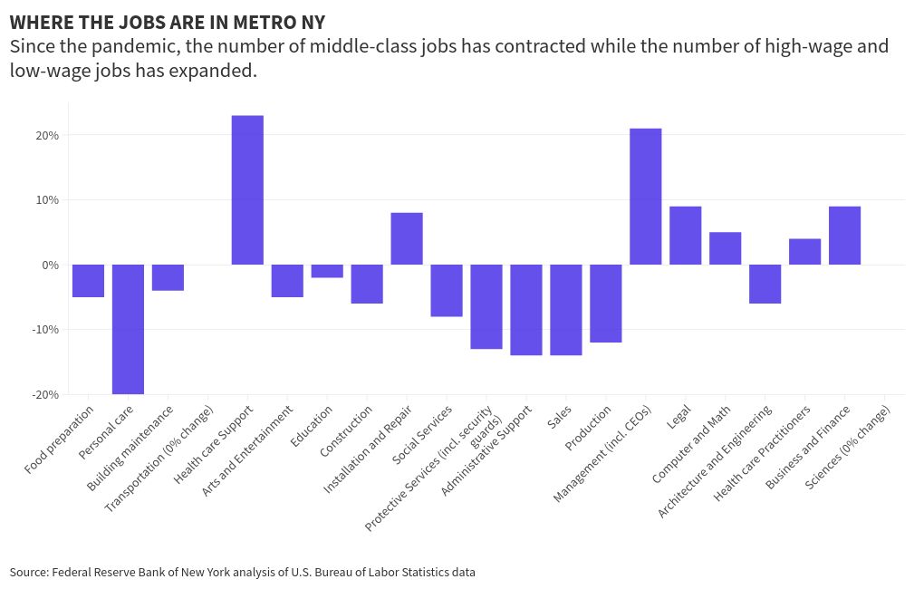 chart visualization