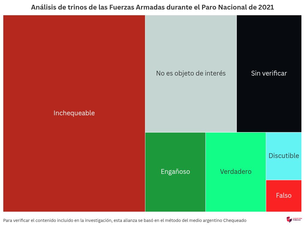 hierarchy visualization