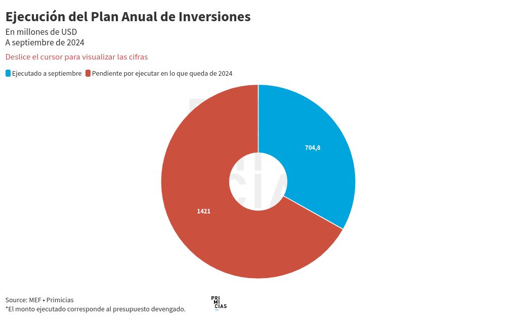 chart visualization