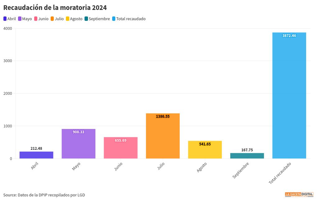 chart visualization