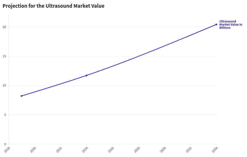 chart visualization